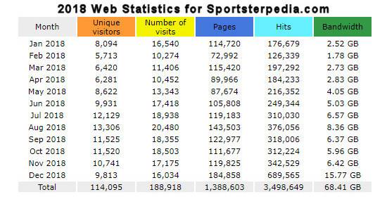 2018-sp-web-stats.jpg