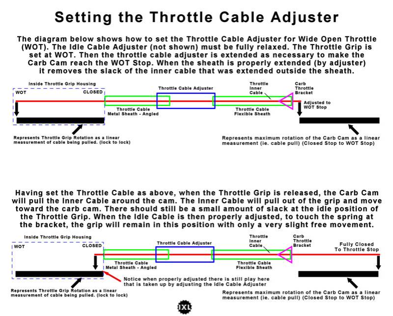 throttlecableadjustment.jpg