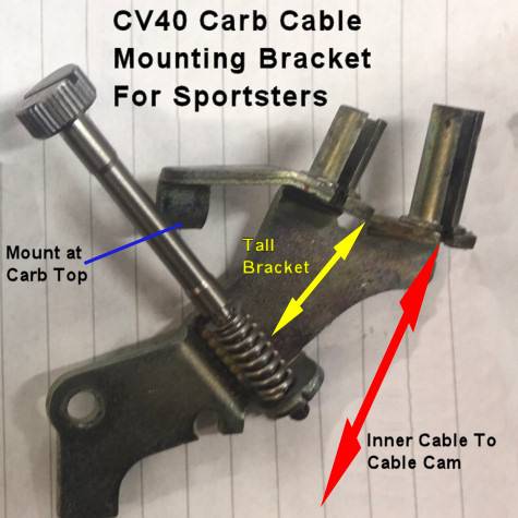 throttlecablebracket-sportster.jpg throttlecablebracket-sportster.jpg