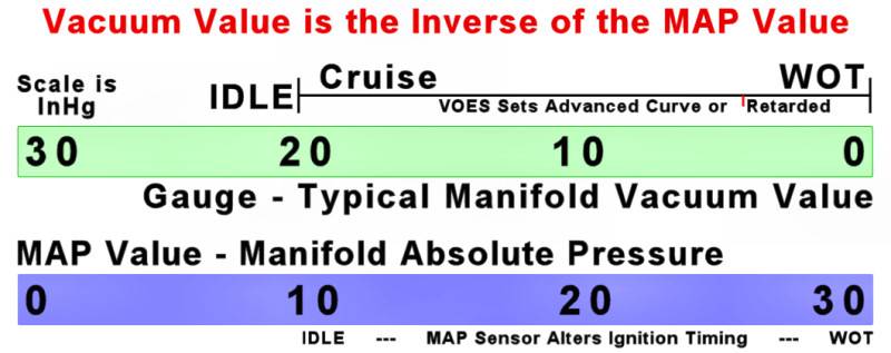 vacuumreadings-map-vs-gauge.jpg vacuumreadings-map-vs-gauge.jpg