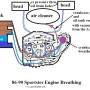 86-90_engine_crankcase_breathing_by_hippysmack.jpg