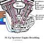 91-up_engine_crankcase_breathing_by_hippysmack.jpg