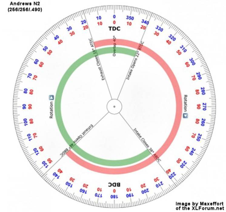 camwheel-an2-240-244-465-440-maxeffort.jpg camwheel-an2-240-244-465-440-maxeffort.jpg