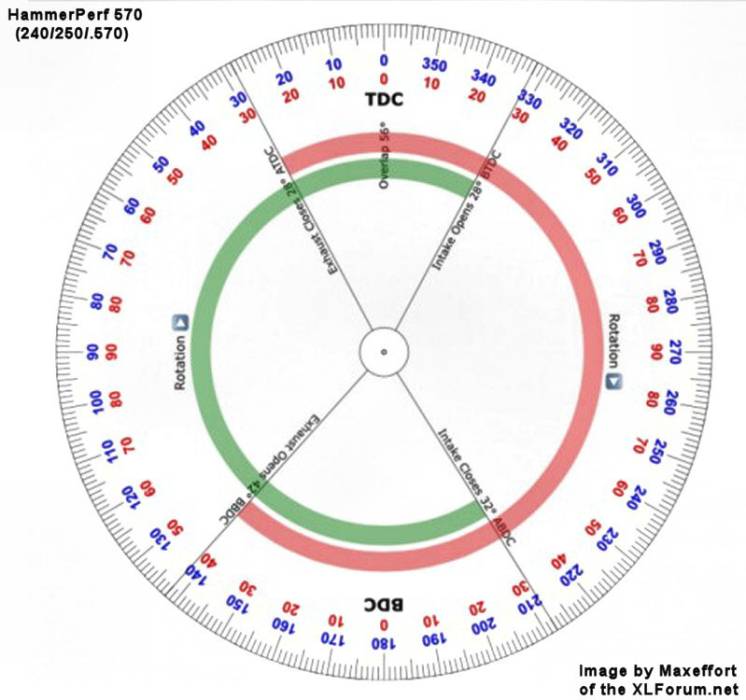 camwheel-h570-240-250-570-maxeffort.jpg camwheel-h570-240-250-570-maxeffort.jpg