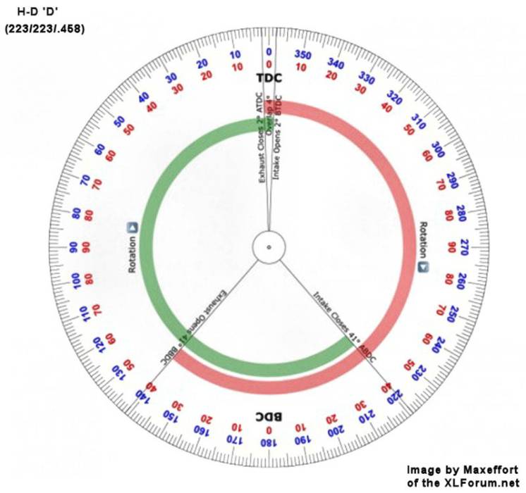 camwheel-hdd-223-223-458-maxeffort.jpg camwheel-hdd-223-223-458-maxeffort.jpg