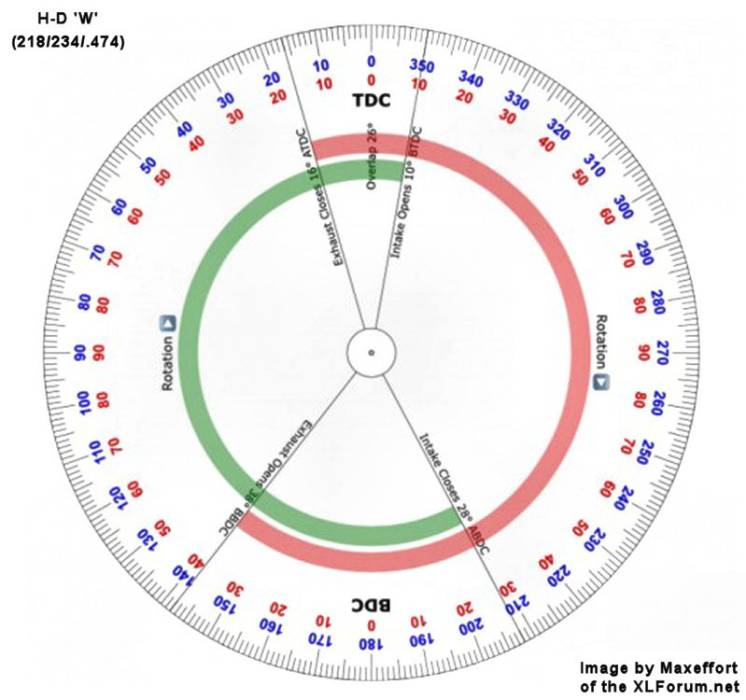 camwheel-hdw-218-234-474-maxeffort.jpg camwheel-hdw-218-234-474-maxeffort.jpg