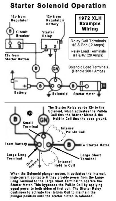 72-xlh-startersolenoid-operation.jpg