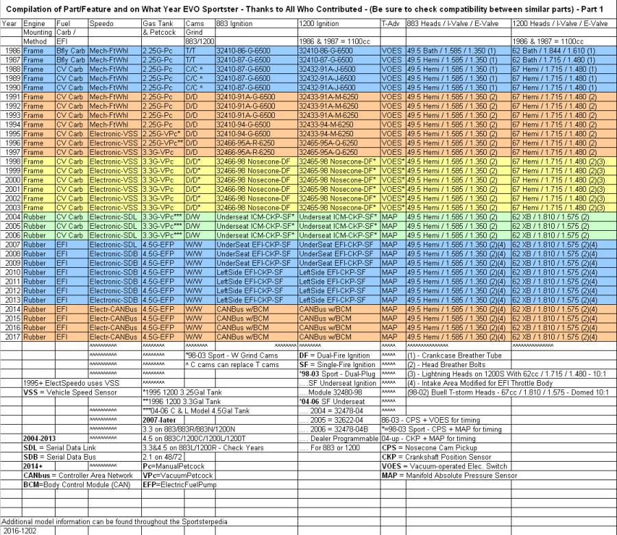 sportster-modelyears-parts-1.jpg sportster-modelyears-parts-1.jpg