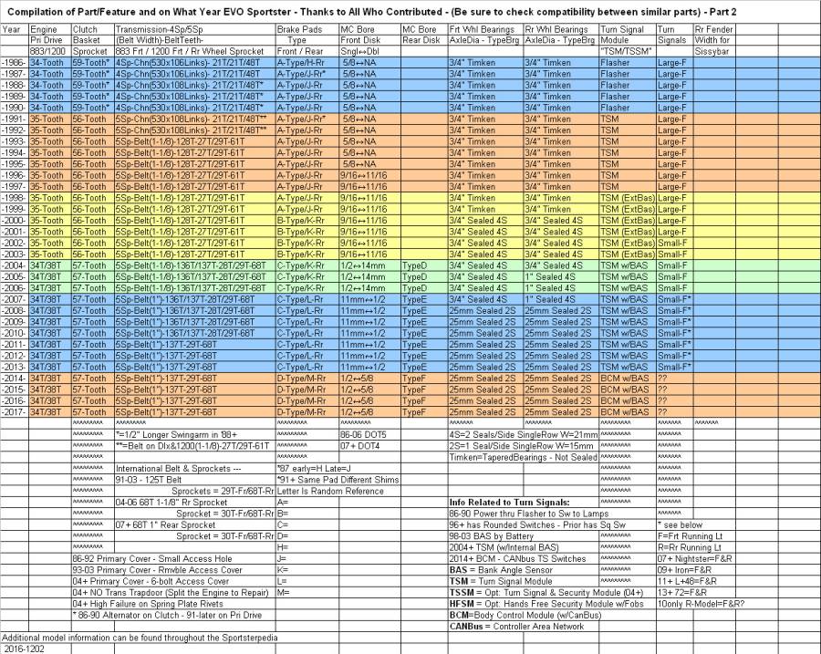 sportster-modelyears-parts-2.jpg sportster-modelyears-parts-2.jpg
