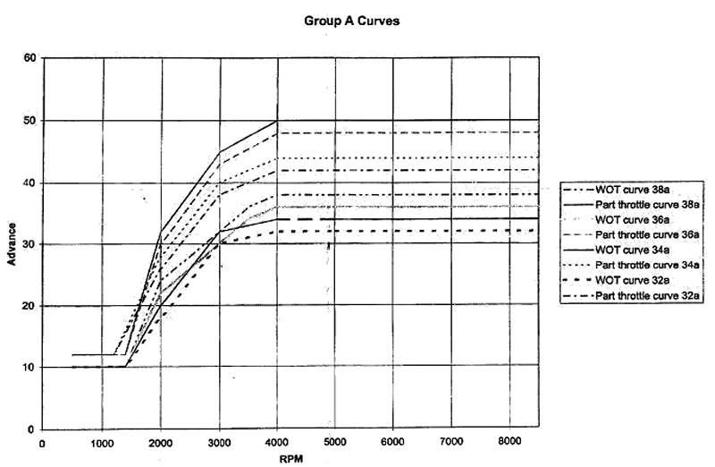 dynatek-dspt1-curves-groupa.jpg dynatek-dspt1-curves-groupa.jpg
