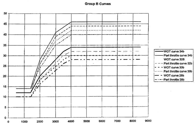 dynatek-dspt1-curves-groupb.jpg dynatek-dspt1-curves-groupb.jpg