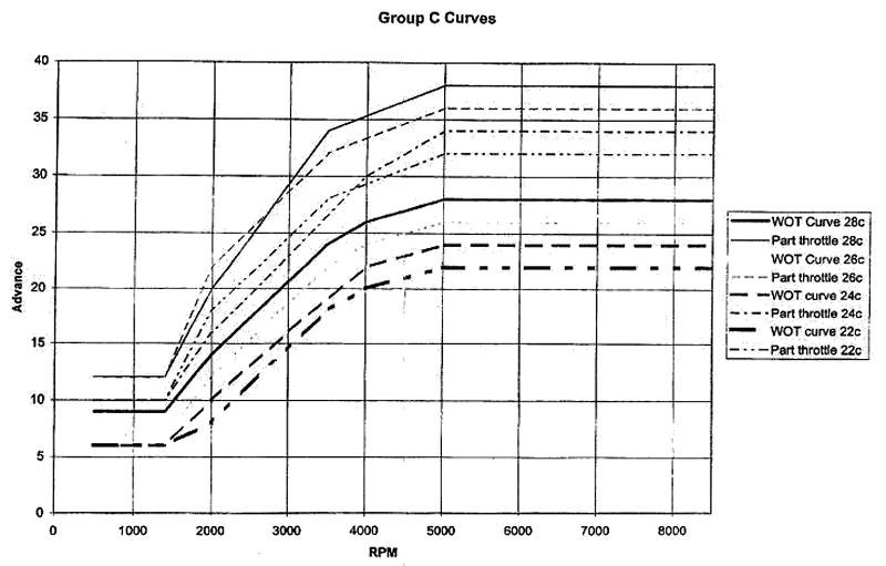 dynatek-dspt1-curves-groupc.jpg dynatek-dspt1-curves-groupc.jpg