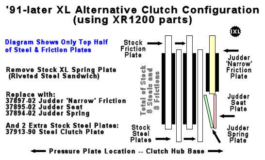 91-later-xl-alt-clutch.jpg