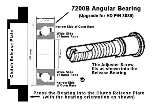 clutchreleasebearing-7200b-angular-install.jpg clutchreleasebearing-7200b-angular-install.jpg